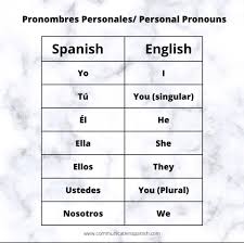 It is of vital importance to learn the Pronombres Personales (personal  pronouns) pretty well for the conjugation of verbs in Spanish. Practice  them and wait for the Pronombres de Objeto Directo (direct