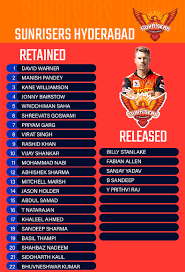 Cricnerds staff chennai super kings (csk), delhi capitals (dc), ipl 2021, ipl team owners, kolkata knight riders (kkr), mumbai indians (mi), punjab kings (pbks), rajasthan royals (rr), royal challengers bangalore (rcb), sunrisers hyderabad (srh) ipl team owners | ipl 2021 each team in the ipl is either owned by an individual or a group of people. Ipl 2021 Auction List Of All Retained And Released Players By Csk Kxip Mi Kkr Rr Dc Rcb Srh
