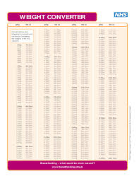 Breastfeeding Weight Conversion Chart Free Download