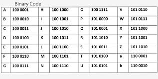 11 Binary Alphabet Chart Binary Code Emma Binary Chart