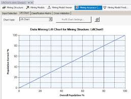 Explaining The Sql Server 2014 Analysis Services Data Mining