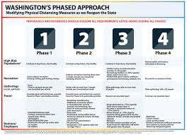 Increase in capacity for congregational and other worship services Https Www Kitsapgov Com Pw Documents Kitsap 20recovery 20playbook 20052220 20v1 20reduced 20file 20size Pdf