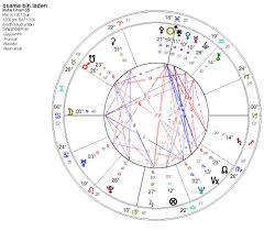 the best astrology chart reading ever my astrology chart