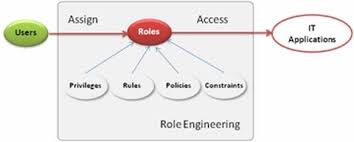 Musicians and their listeners recognize a number of different styles of music. Identity And Access Management Iam Program Implementation Guidelines