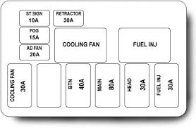Answermy 99 acura integra has a fuse for gauge cluster, alternator, speed sensor vss o2 sensor is fuse 15 under the dashboard that fuse control all of them check that out. Fuse Mazda Diagram Box Mx 5mi Wiring Diagram Electrical Multi Electrical Multi Pennyapp It