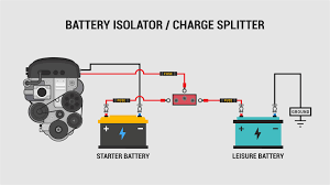 Dual battery setup diagram dual battery wiring diagram 4x4 wiring intended for. Campervan Split Charging A Helpful Illustrated Guide Vanlife Adventure