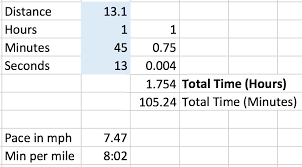 a spreadsheet to track full year running miles the