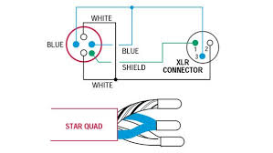 This post is called xlr connector wiring diagram. The Importance Of Star Quad Microphone Cable Quad Application Note Cable