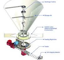 Mechanical Bin Activators - Manufacturers and Suppliers ...