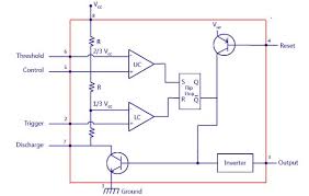 It's a simple source of oscillating current that can power blinking leds, generate tones, and lots of other useful many times when you see a project with flashing leds, it's a 555 timer at work. 555 Timer Ic Working Of Astable Mono Stable Bi Stable Modes And Specifications Circuits99