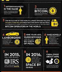 Ethereum's price has dropped, and its trading at the current price of $1,558 has grown in the last 24 hours by 23.43%. Segwit Segwit2x Bitcoincash Eth Btc Cryptocurrency Ico Ai Smartcontracts Initialcoinoffering Ethereum Ether Bitcoin Wallet Fun Facts Cryptocurrency