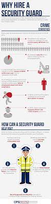 How To Start A Security Company | Growthink