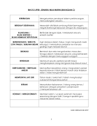 Meningkatkan amalan budi pekerti mulia. Senarai Nilai Murni