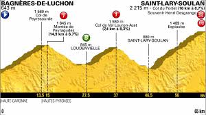 The étape du tour de france 2021 will take place on 4 july! Tour 2018 Perfil De La Etapa 17 Del Tour De Francia 2017 Rtve Es