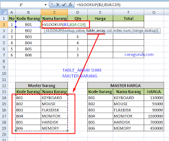 Imgv2 2 f scribdassets com img document 384637005. Cara Menggunakan Vlookup Dan Hlookup Di Microsoft Excel Blog Mas Guruh Caraguruh Com Sharing Knowledge