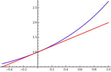 Is percentage uncertainty the same as percentage error? Approximation Error Wikipedia