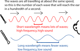 3 1 acoustics for music theory