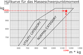 File Weight And Balance Chart 4 Svg Wikimedia Commons