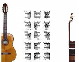 Buzzfeed staff the more wrong answers. Basic Guitar Chords Quiz