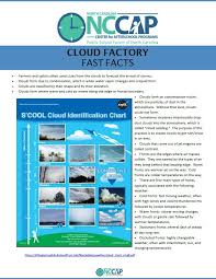 Cloud Factory Nc Center For Afterschool Programs