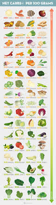 Pin On Dukan Diet