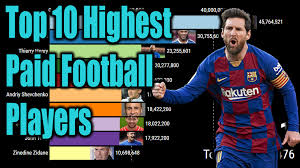 Top 10 Highest World Football Players World Football Lionel Messi Football Players