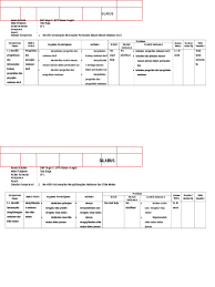 Direktorat pembinaan sekolah menengah kejuruan 2013 kontributor naskah. Silabus Dan Rpp Tata Boga Smp Berkarakter