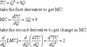 Economic Interpretation Of Calculus Operations Univariate