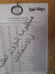 مدرسة أم الصفصاف للتعليم الأساسي البيضاء Home Facebook