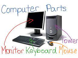 Instead of scanning it yourself, all you need to. All You Need To Know About Computer Parts