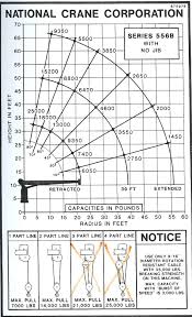 Load Chart