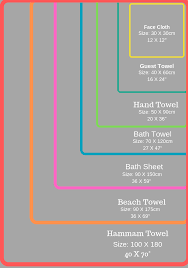 The typical size for a bath sheet is between 35 inches wide by 60. Are Turkish Towels Really Absorbent All Questions Answered