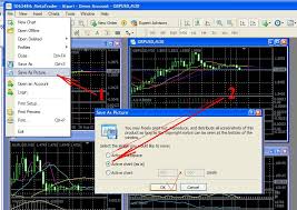 How To Take Chart Pictures In Mt4 And How To Post Attach