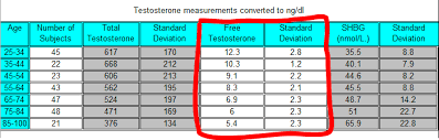 I Got My Testosterone Level Checked Good Looking Loser