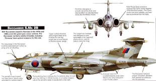 See more ideas about buccaneers, blackburn buccaneer, fighter jets. Blackburn Buccaneer Alchetron The Free Social Encyclopedia
