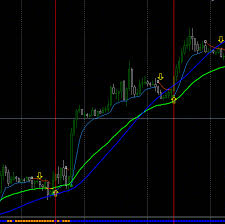 Forex Pro Strategy Currencytrading Currency Trading