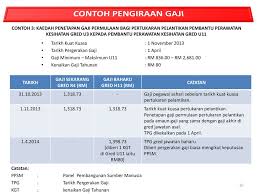 Bengkel Kerja Penambahbaikan 81 Skim Jadual Gaji Minimum Maksimum Jgmm Skim Naik Taraf Ppt Download