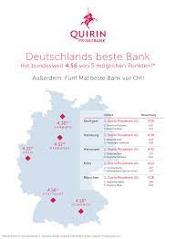 With 1 sell predictions and 1 buy predictions the community sentiment towards the. Quirin Privatbank Durch Kundenbefragungsportal Whofinance Zur Besten Bank Deutschlands Presseportal