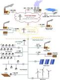 Electric power distribution - Wikipedia
