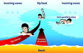 Rip Currents - Water Safety Advice And Drowning Prevention
