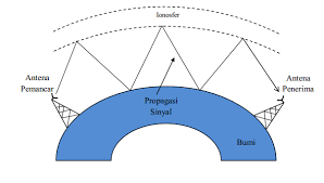 Lapisan ini berlaku pada waktu siang. Http Repository Uin Suska Ac Id 15511 12 7 20bab 20ii 201890te Pdf