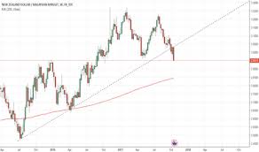 Please visit new zealand dollar(nzd) to malaysian ringgit(myr). Ideas And Forecasts On New Zealand Dollar Malaysian Ringgit Fx Idc Nzdmyr Tradingview