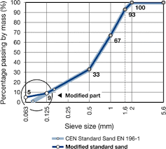 Über 7 millionen englischsprachige bücher. Influence Of Emulsifier Content On Cement Hydration And Mechanical Performance Of Bitumen Emulsion Mortar Springerlink