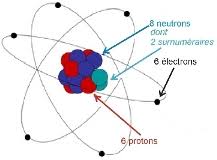 Scientists are looking for the ratio of those two isotopes in a sample. The Carbon 14 Dating Is Unreliable Medical Daily News Health News