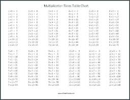 13 Times Tables Chart Kookenzo Com