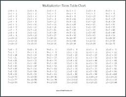 13 times tables chart kookenzo com