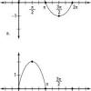 The main difference between the two is that cosine wave leads the sine wave by an amount of 90 degrees. 3