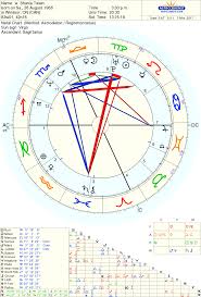 30 Punctual Shania Twain Natal Chart