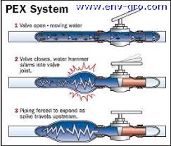مدونة المهندس المطرقة المائية Water Hammer جزء 2