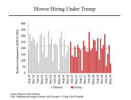 Steven Rattners Morning Joe Charts Debunking Trumps